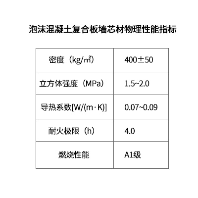 泡沫混凝土複合板物理性能指標